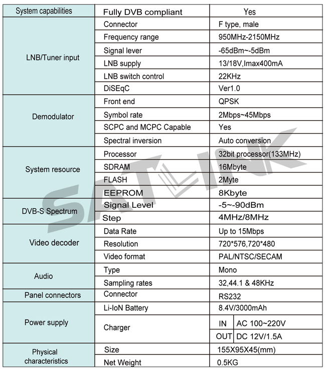 SatLink WS6902 DVB-S Satellite Meter With Spectrum Analyzer