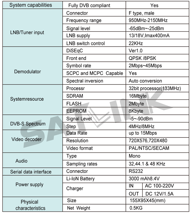 SatLink WS6912 DVB-S2 Satellite Meter With Spectrum Analyzer