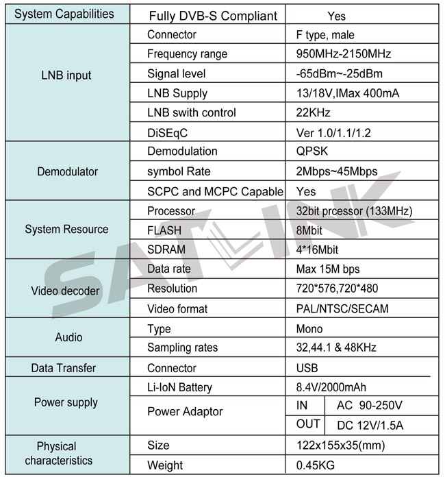 SatLnk WS6950 DVB-S Satellite Meter